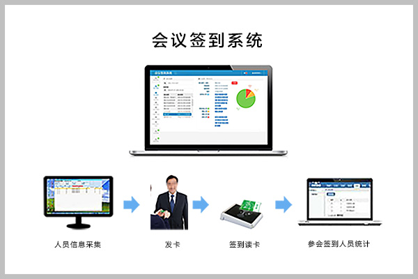 定制电话：010-82539784