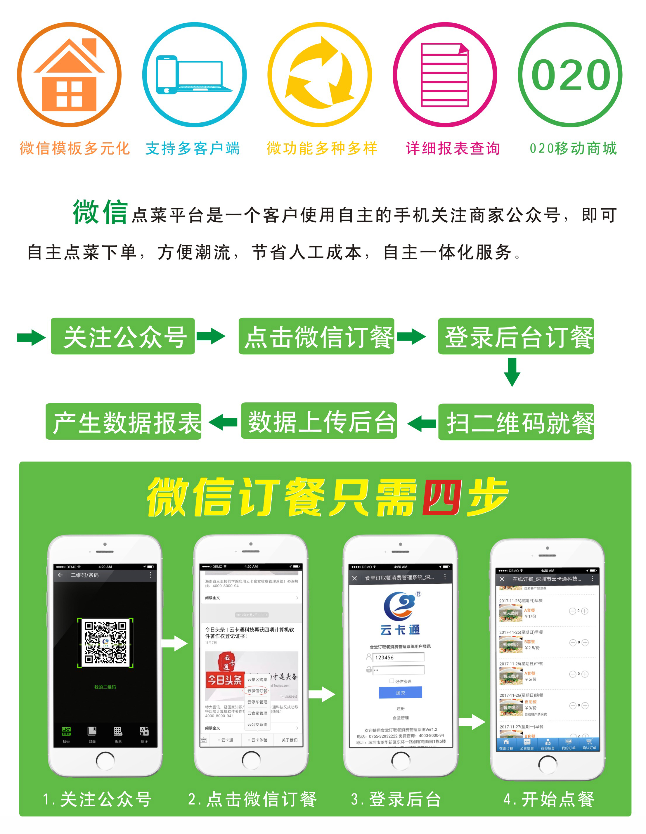 手机微信订餐系统