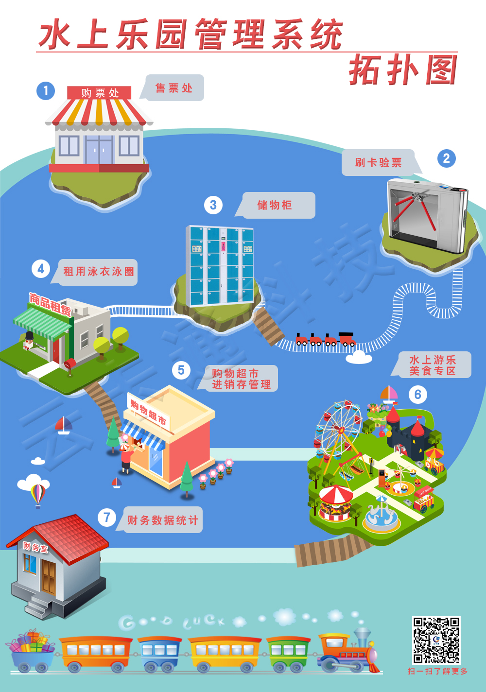 水上乐园一卡通拓扑图