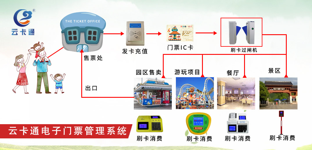 电子门票管理系统