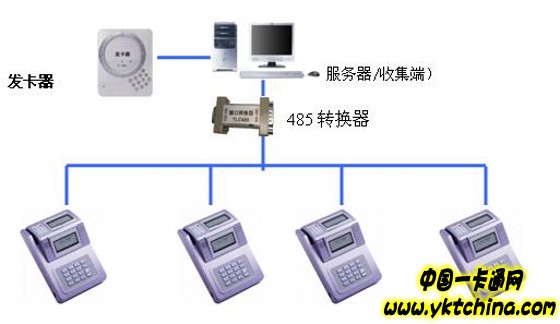 企业一卡通食堂售饭管理子系统分析——中国一卡通网